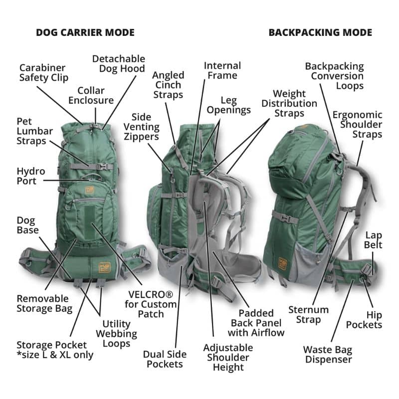 SAC À DOS DE TRANSPORT ET RANDONNÉE POUR GRAND CHIEN - KOLOSSUS NOIR - Image 4